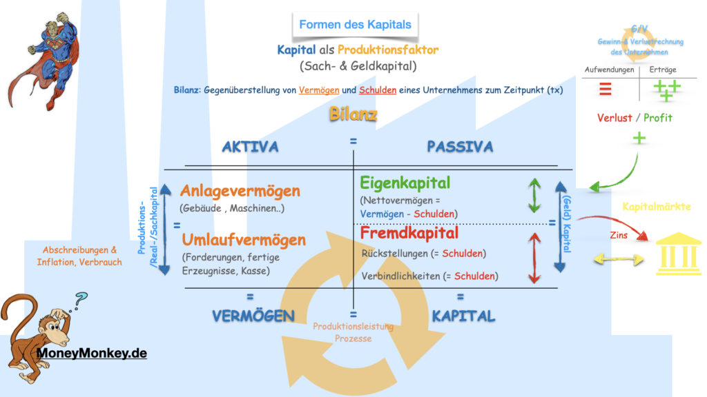 was-ist-kapital-moneymonkey-de