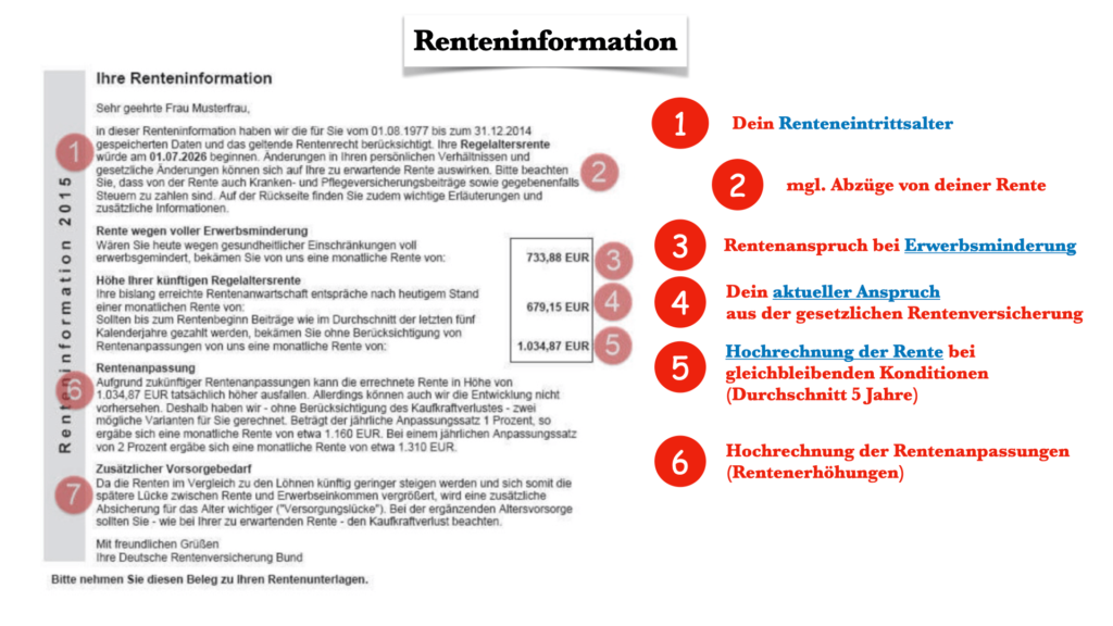 Renteninformation