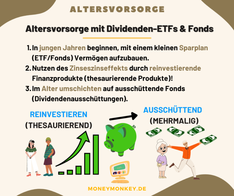 Dividenden-ETFs 1