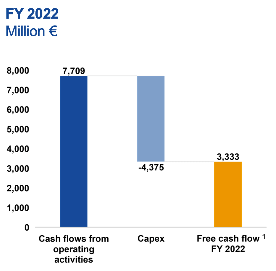 BASF Cash Flow 22