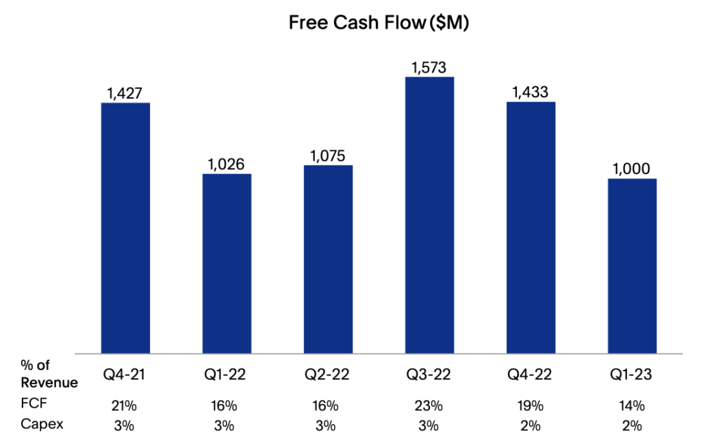 PayPal Cash Flow