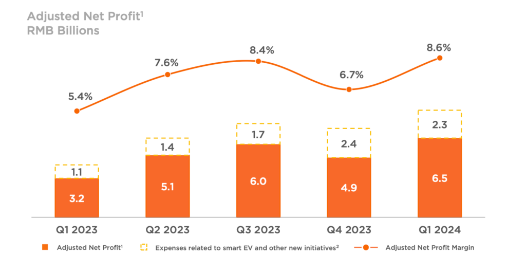 Xiaomi Profit Q1