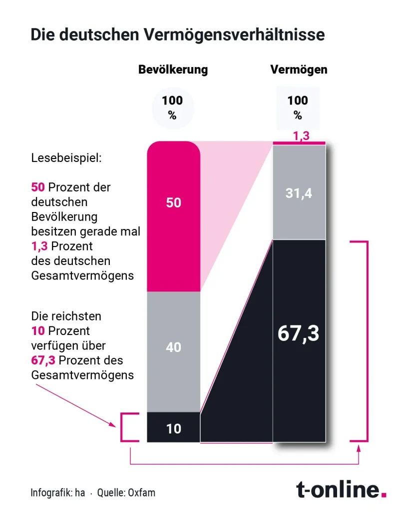 vermoegensverteilung-in-deutschland