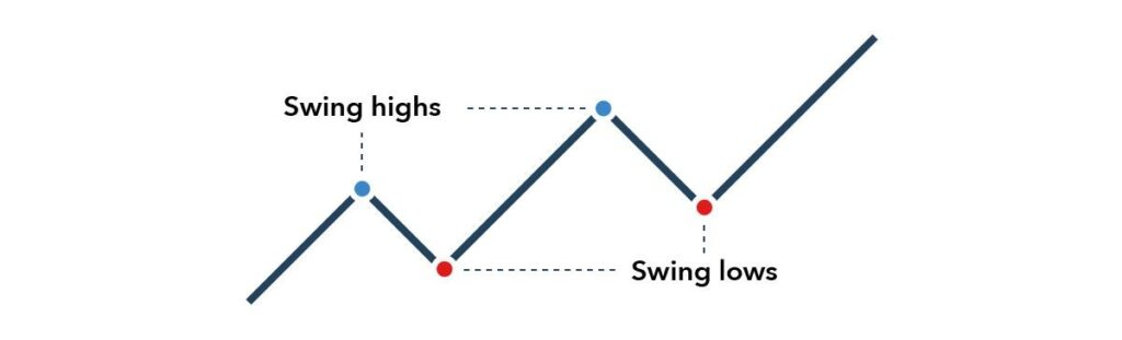 swing-trading