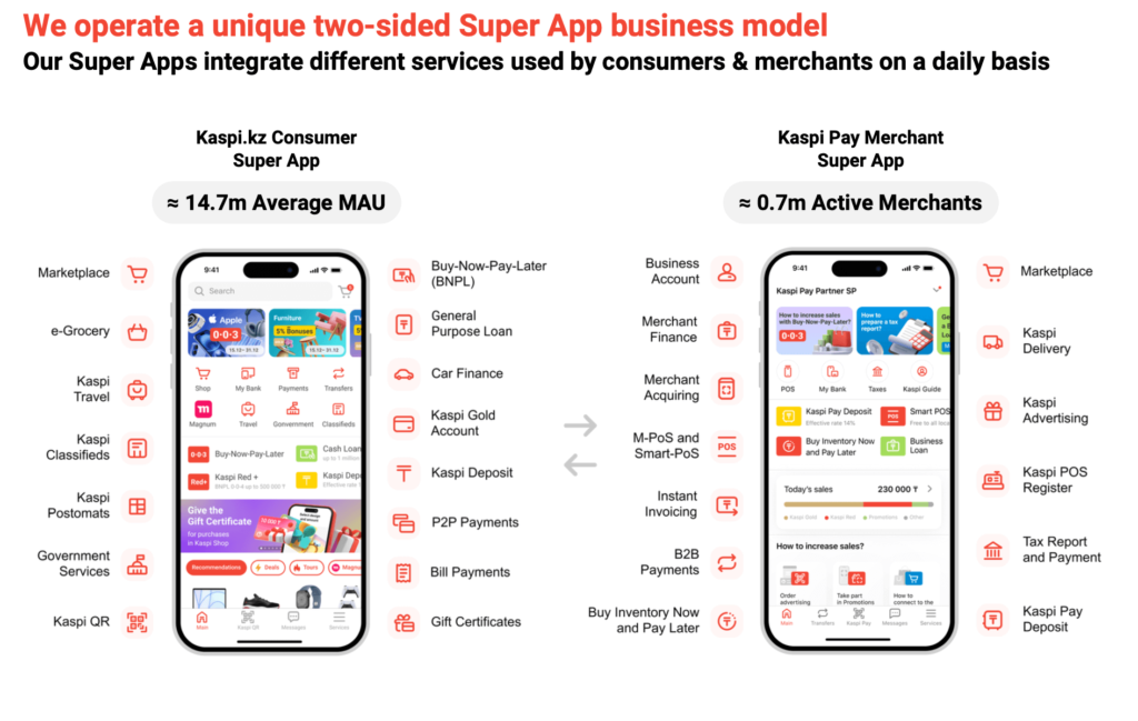 Kazpi - App