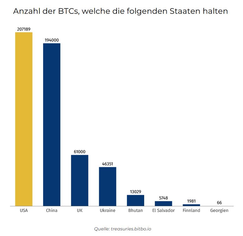 Leitwährung Bitcoin