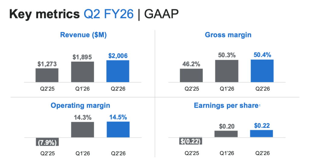 Marvell Technology Q2