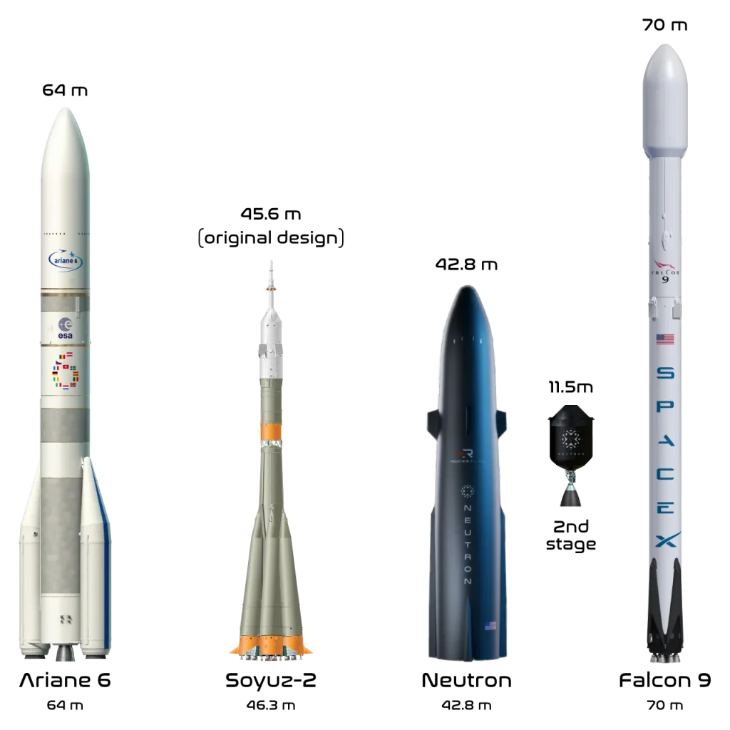 Rocket Lab Vergleich