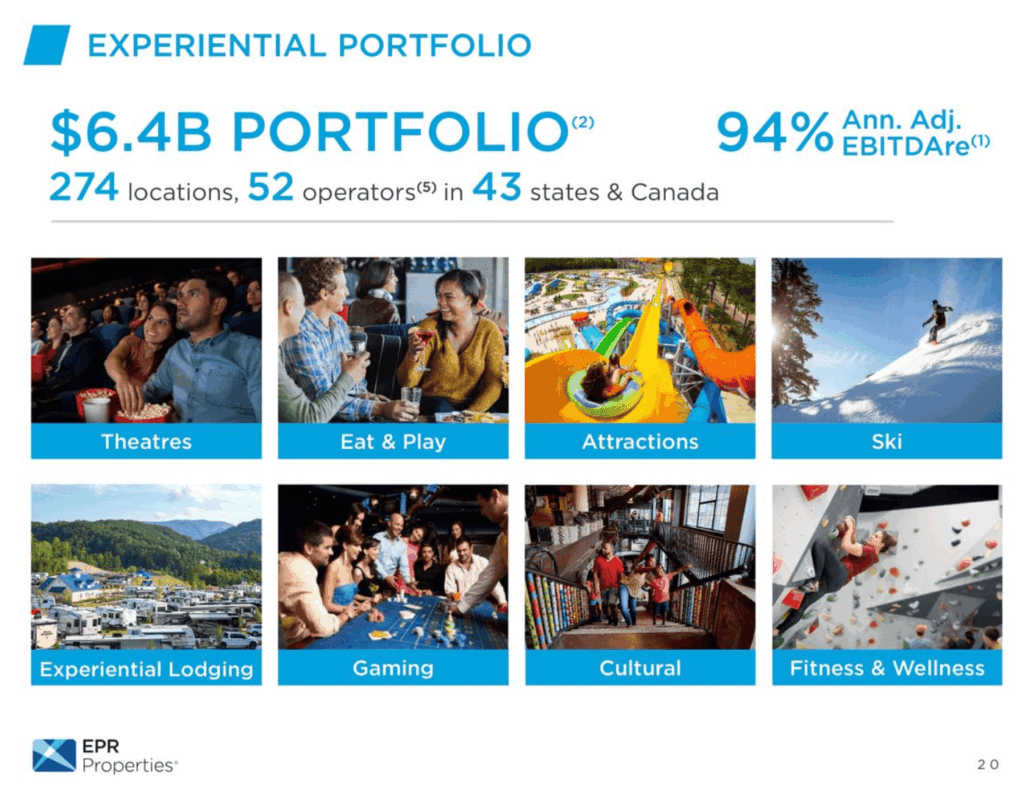 EPR Properties - Finanzen
