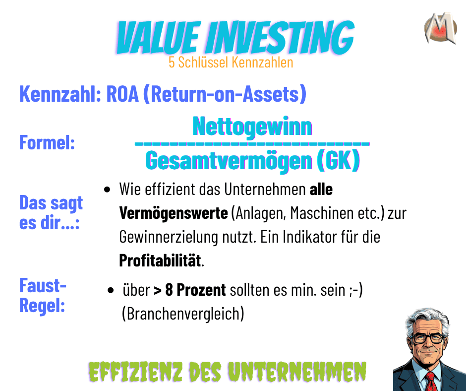 ROA-Return-on-Assets