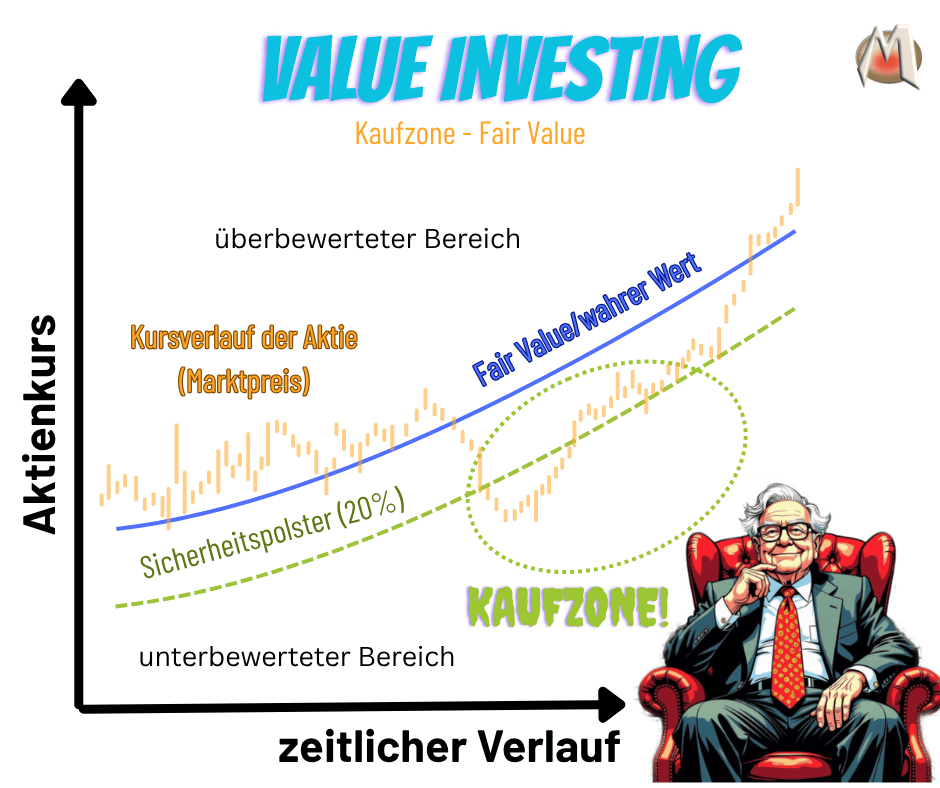 Value-Investing