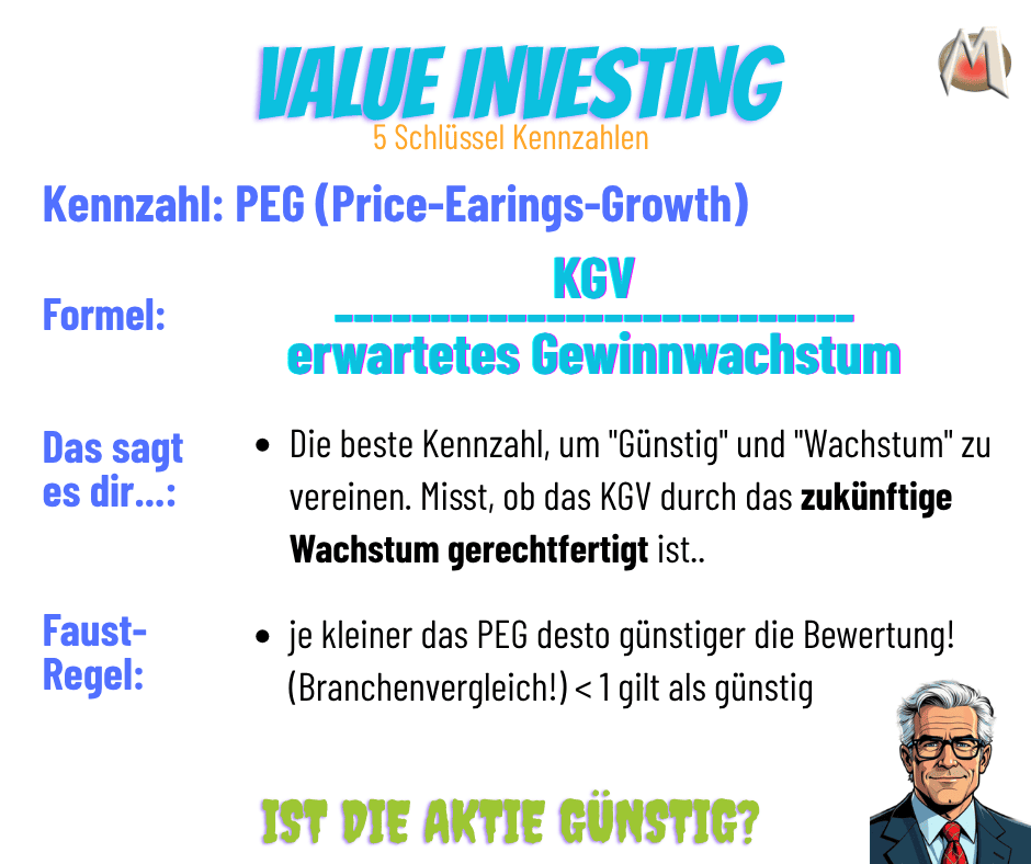 PEG-Price-Earing-Growth
