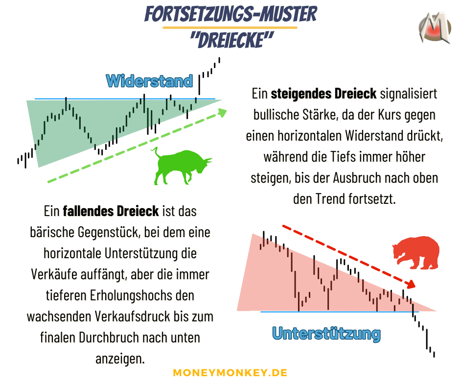 Formationsanalyse-Rectangle