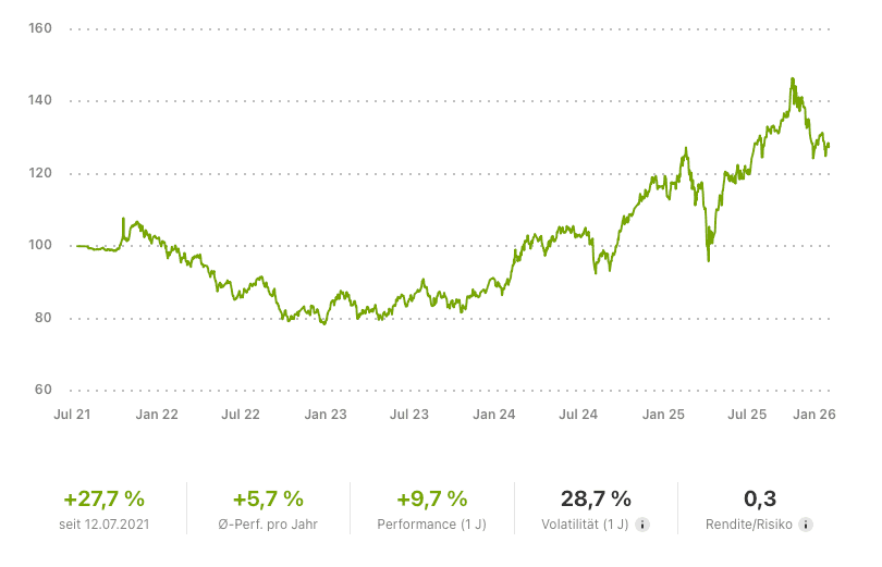 Stockpicker-Wikifolio-2025-Q4