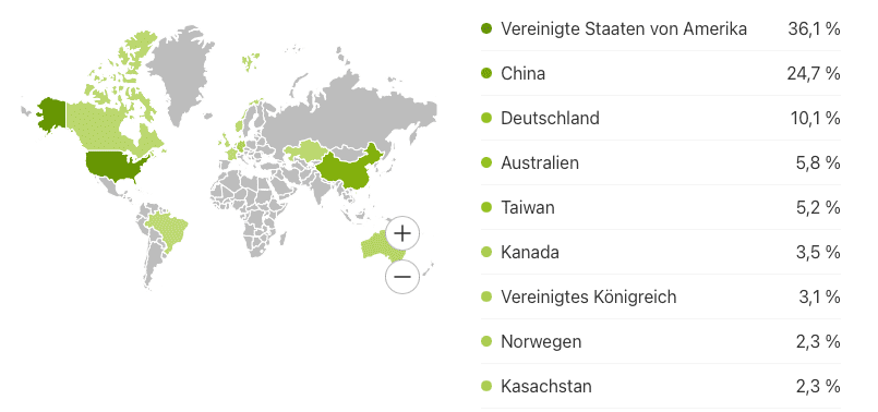 Stockpicker-Regionen 2025-Q4