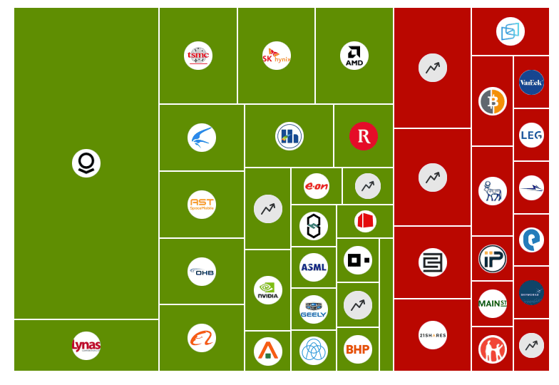 Stockpicker-Performer-2025-Q4