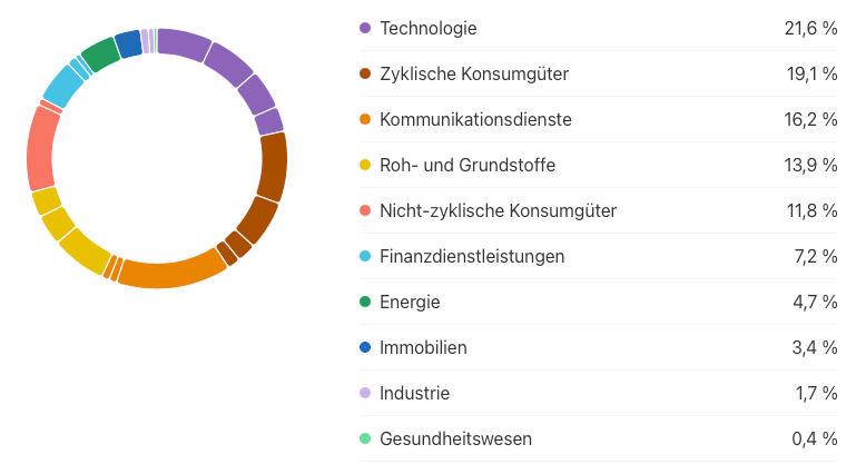 Branchen Universal Q4-2025
