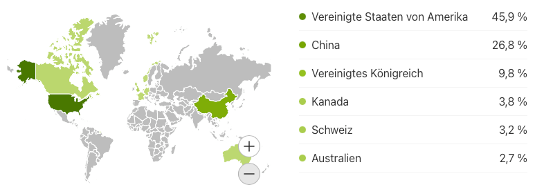 Region Universal Q4-2025