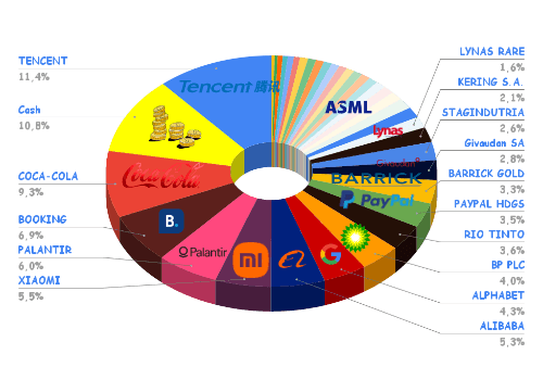 Universal 2025 Q4-Depot