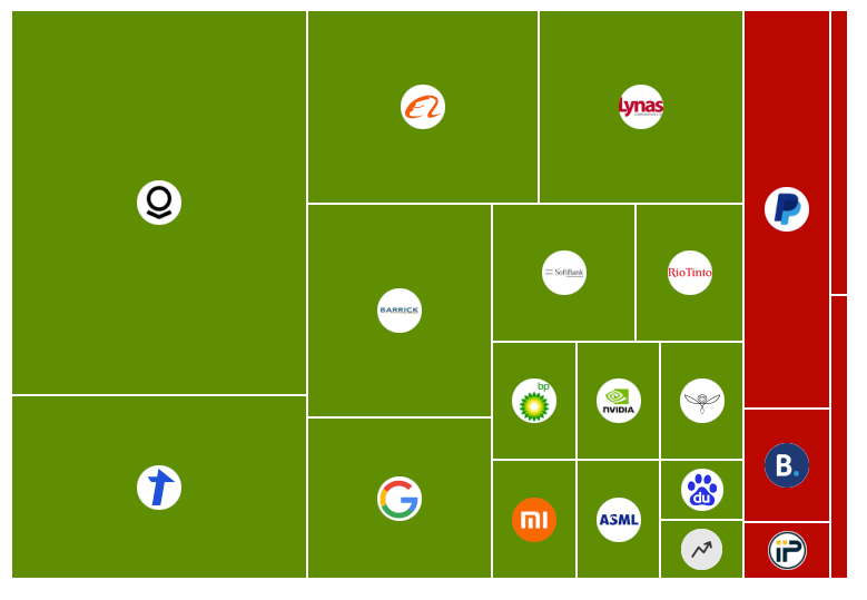 Universal-Substanzwerte-Q4-2025