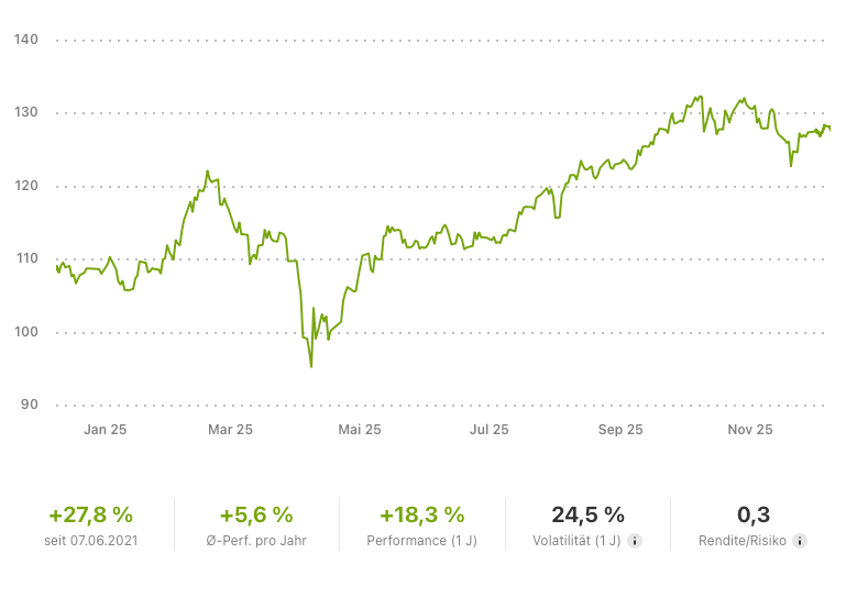 Universal-Substanzwerte Q4-2025