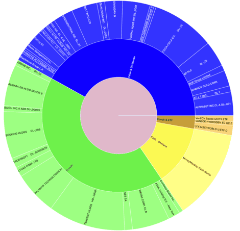 Universal-Werte-Verteilung-Q4-2025