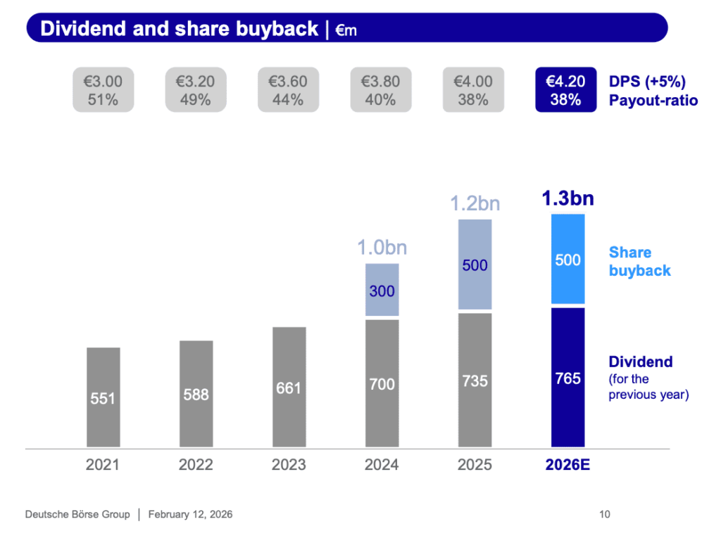 deutsche Börse Aktienrückkauf 2026