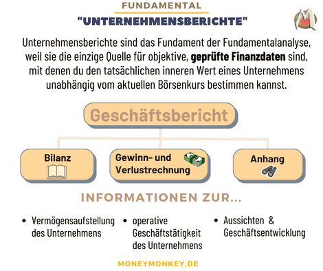 Unternehmensberichte